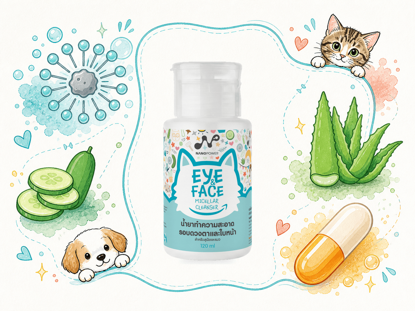 ภาพวาดส่วนผสมและเทคโนโลยีที่ใช้ประกอบข้อมูล Eye & Face Micellar Cleanser